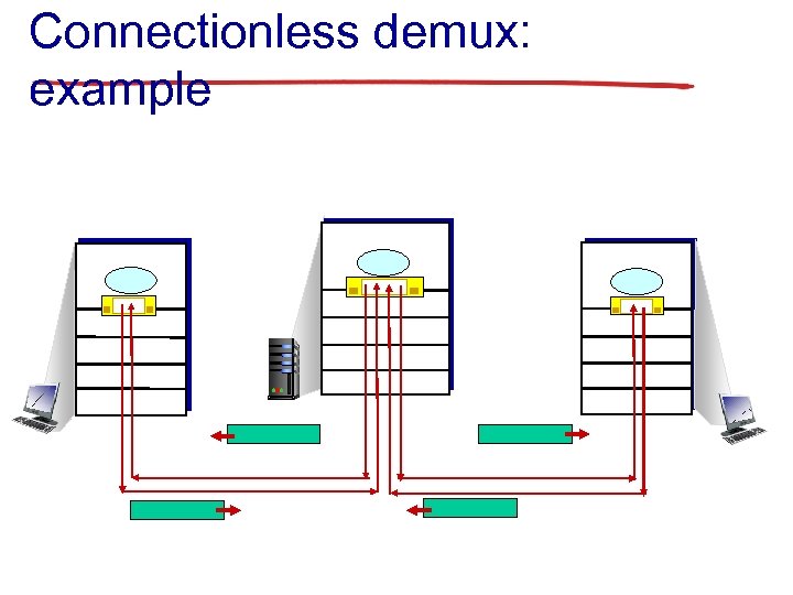 Connectionless demux: example 
