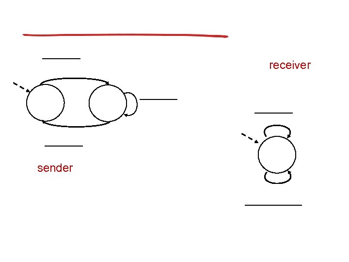 receiver sender 
