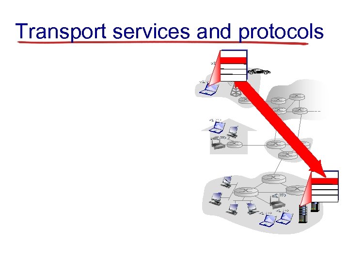 Transport services and protocols 