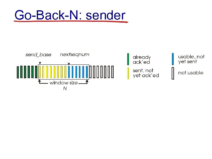 Go-Back-N: sender 