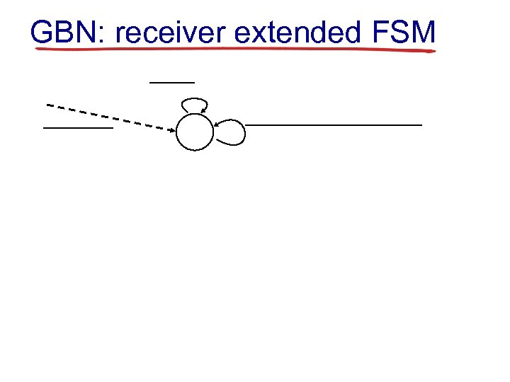 GBN: receiver extended FSM 