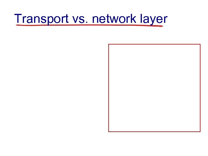 Transport vs. network layer 