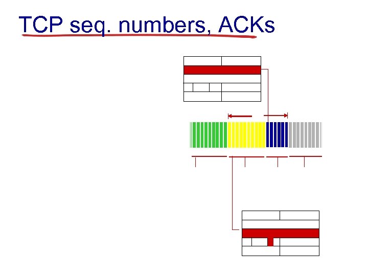 TCP seq. numbers, ACKs 