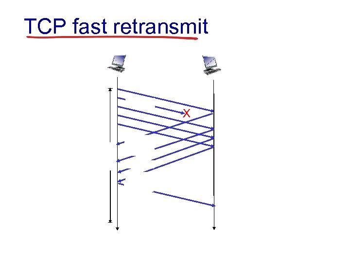 TCP fast retransmit X 