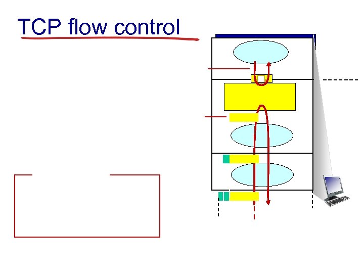 TCP flow control 