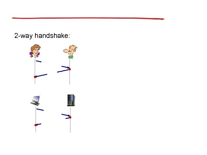 2 -way handshake: 