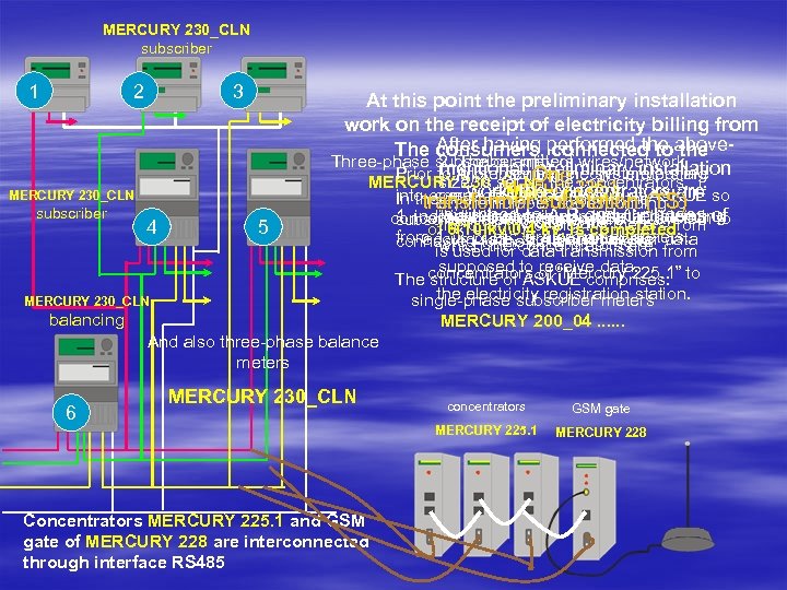 MERCURY 230_CLN subscriber 1 2 3 MERCURY 230_CLN subscriber 4 5 At this point