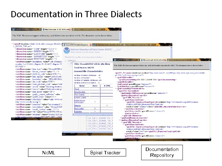 Documentation in Three Dialects Nc. ML Spiral Tracker Documentation Repository 