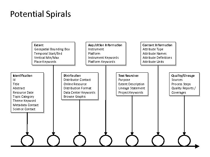 Potential Spirals Extent Geospatial Bounding Box Temporal Start/End Vertical Min/Max Place Keywords Identification Id