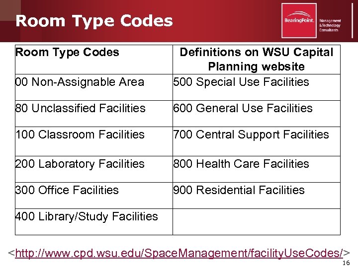 Room Type Codes 00 Non-Assignable Area Definitions on WSU Capital Planning website 500 Special