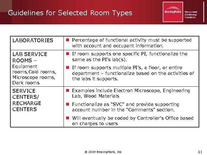 Guidelines for Selected Room Types LABORATORIES n Percentage of functional activity must be supported