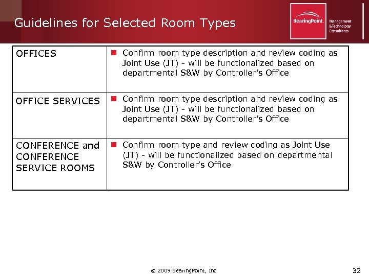 Guidelines for Selected Room Types OFFICES n Confirm room type description and review coding