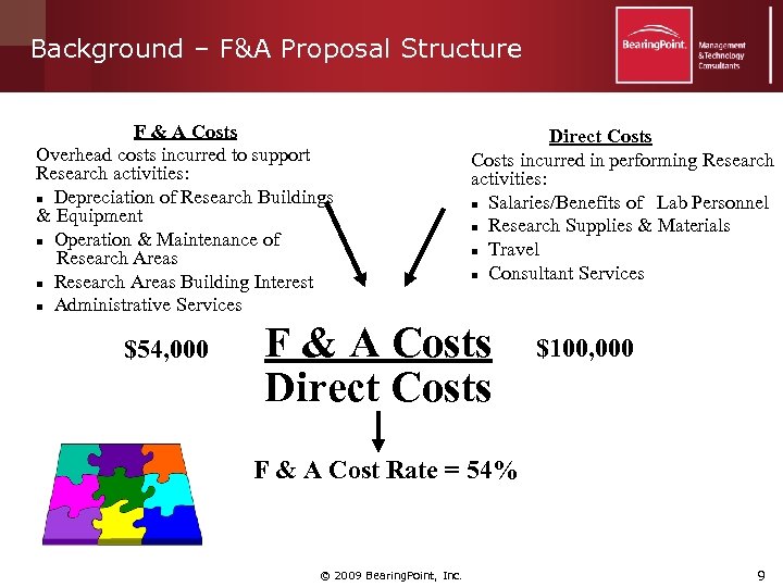Background – F&A Proposal Structure F & A Costs Overhead costs incurred to support