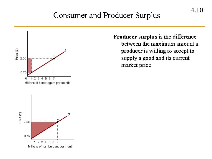 Consumer and Producer Surplus 4. 10 Producer surplus is the difference between the maximum