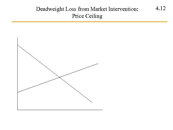 Deadweight Loss from Market Intervention: Price Ceiling 4. 12 