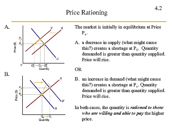 Price Rationing A. 4. 2 The market is initially in equilibrium at Price Po.