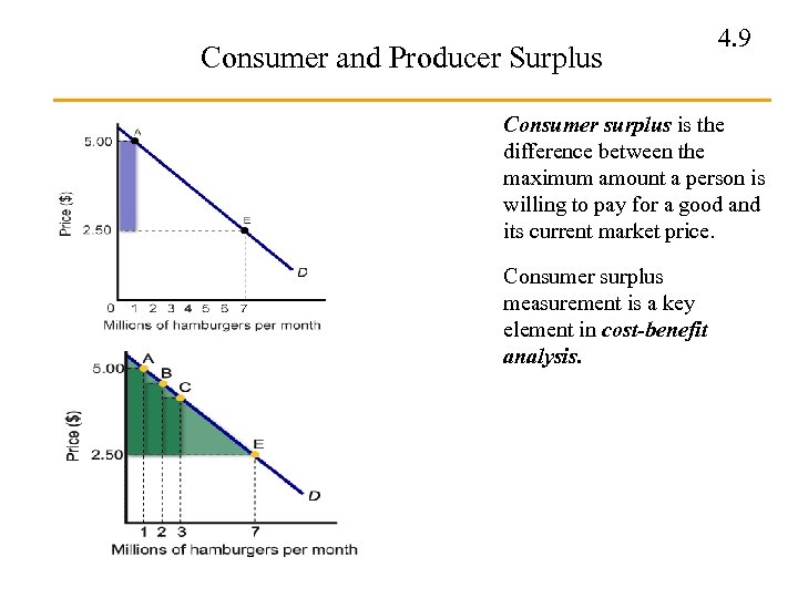 Consumer and Producer Surplus 4. 9 Consumer surplus is the difference between the maximum