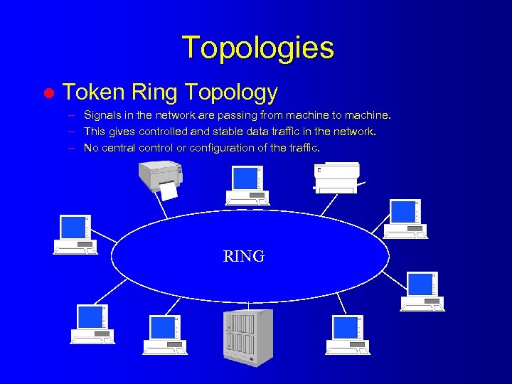 Топология token ring схема