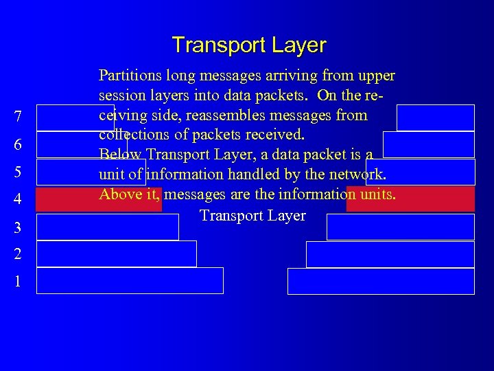 Transport Layer 7 6 5 4 3 2 1 Partitions long messages arriving from