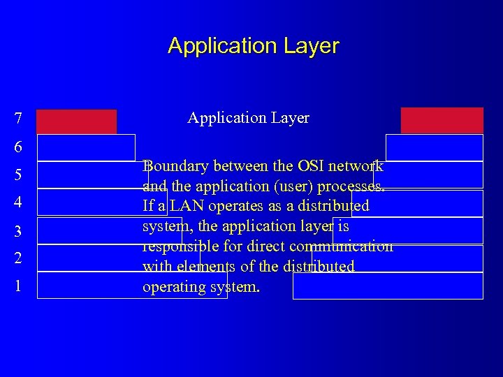 Application Layer 7 Application Layer 6 5 4 3 2 1 Boundary between the