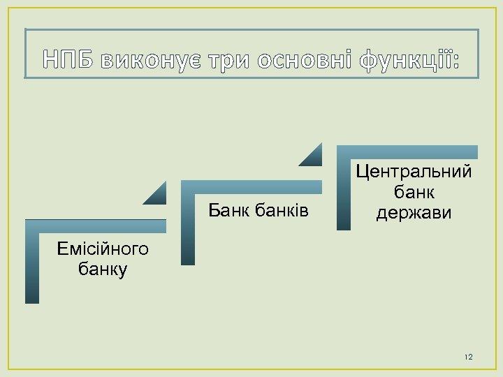 НПБ виконує три основні функції: Банк банків Центральний банк держави Емісійного банку 12 