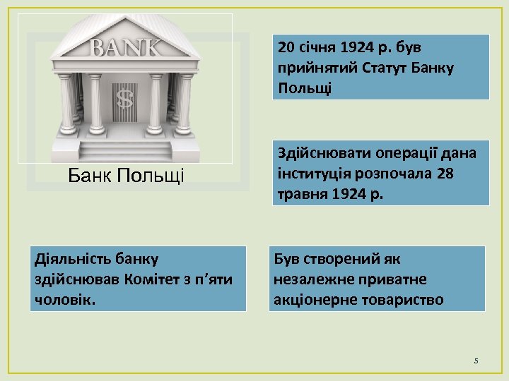 20 січня 1924 р. був прийнятий Статут Банку Польщі Банк Польщі Діяльність банку здійснював