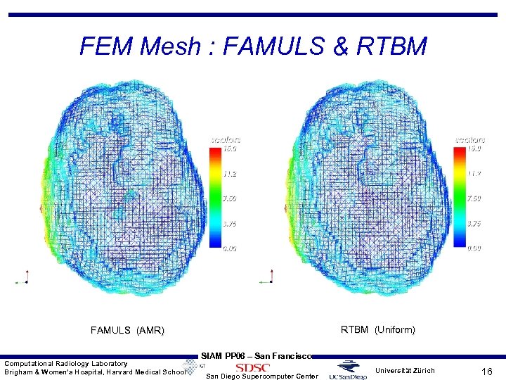 FEM Mesh : FAMULS & RTBM (Uniform) FAMULS (AMR) Computational Radiology Laboratory Brigham &