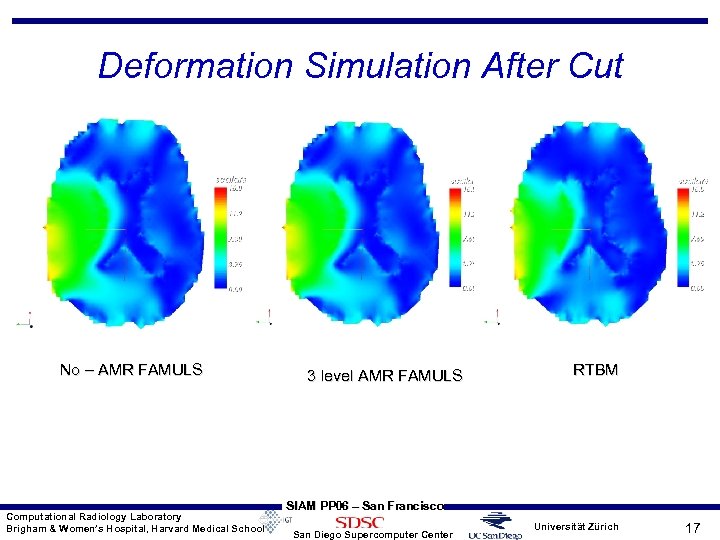 Deformation Simulation After Cut No – AMR FAMULS Computational Radiology Laboratory Brigham & Women’s