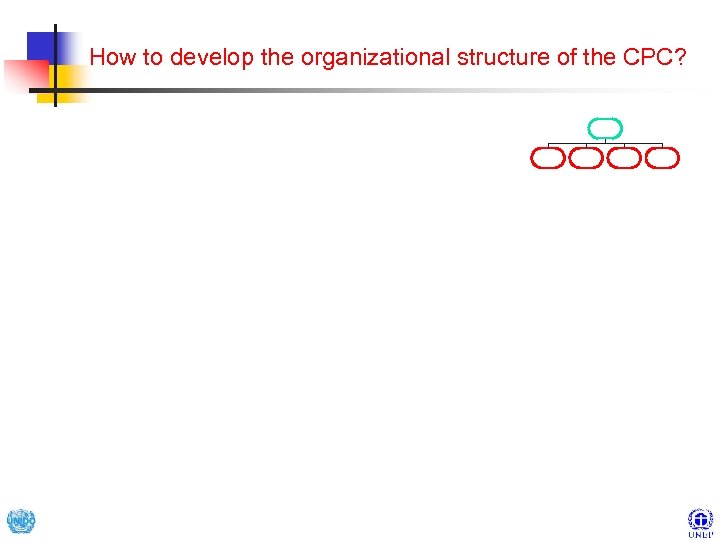 How to develop the organizational structure of the CPC? 