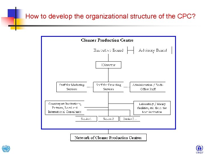 How to develop the organizational structure of the CPC? 