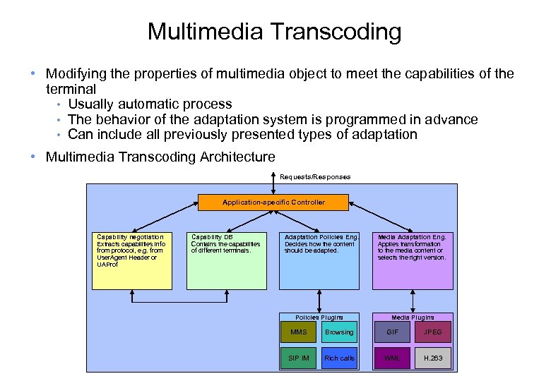 Multimedia Transcoding • Modifying the properties of multimedia object to meet the capabilities of