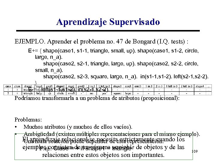 Aprendizaje Supervisado EJEMPLO. Aprender el problema no. 47 de Bongard (I. Q. tests) :