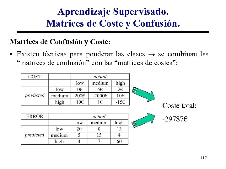 Aprendizaje Supervisado. Matrices de Coste y Confusión. Matrices de Confusión y Coste: • Existen