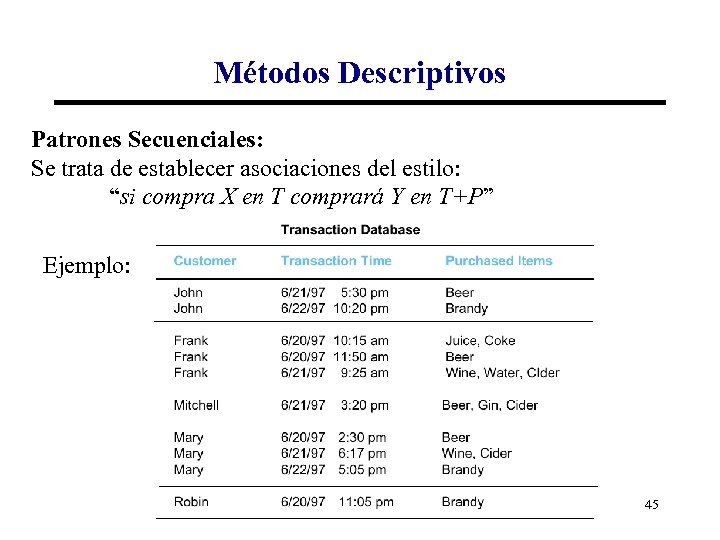 Métodos Descriptivos Patrones Secuenciales: Se trata de establecer asociaciones del estilo: “si compra X