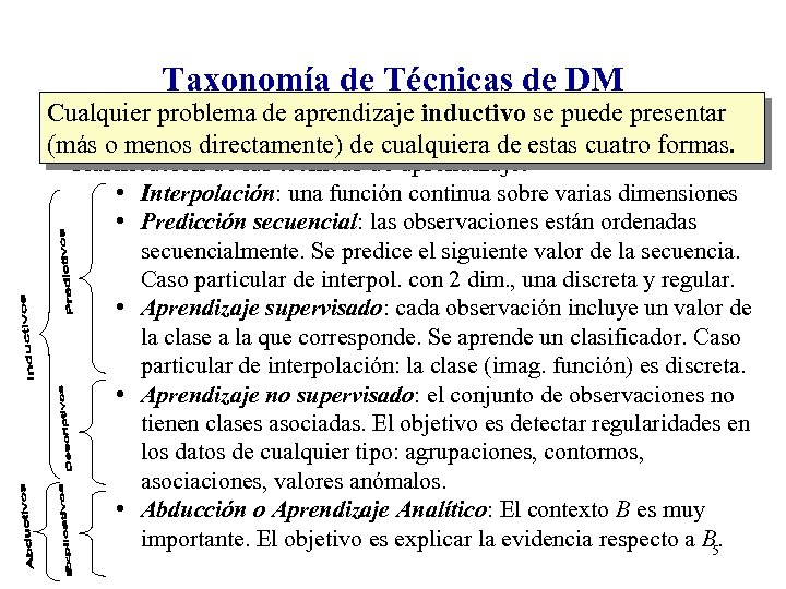 Taxonomía de Técnicas de DM Cualquier problema de aprendizaje inductivo se puede presentar (más