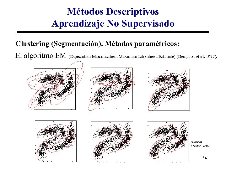 Métodos Descriptivos Aprendizaje No Supervisado Clustering (Segmentación). Métodos paramétricos: El algoritmo EM (Expectation Maximization,