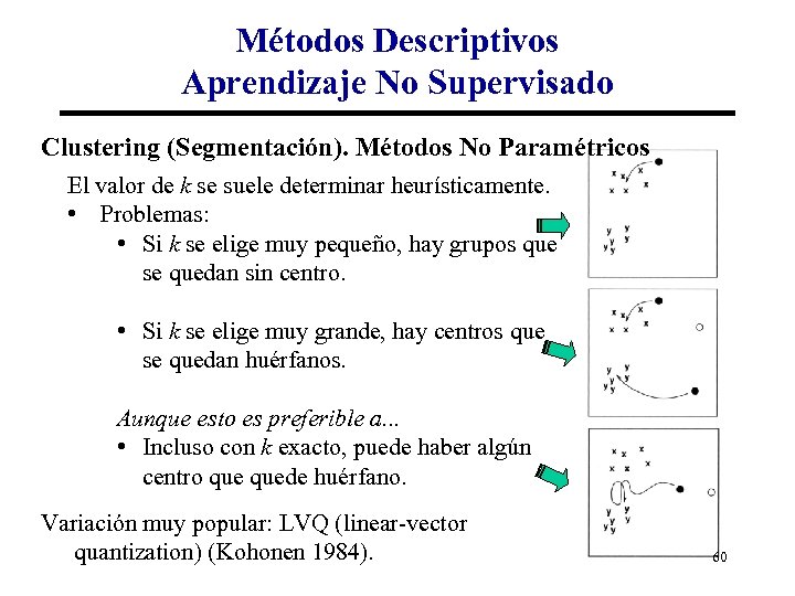 Métodos Descriptivos Aprendizaje No Supervisado Clustering (Segmentación). Métodos No Paramétricos El valor de k