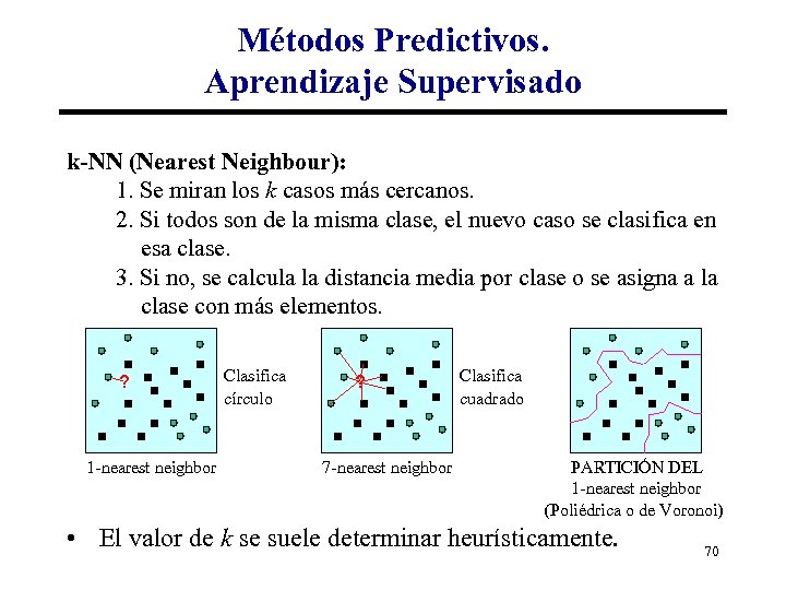 Métodos Predictivos. Aprendizaje Supervisado k-NN (Nearest Neighbour): 1. Se miran los k casos más