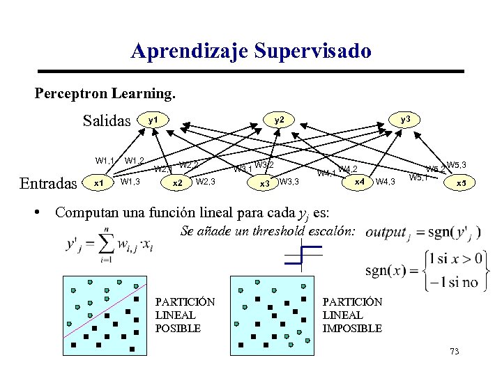 Aprendizaje Supervisado Perceptron Learning. Salidas W 1, 1 Entradas x 1 W 1, 2