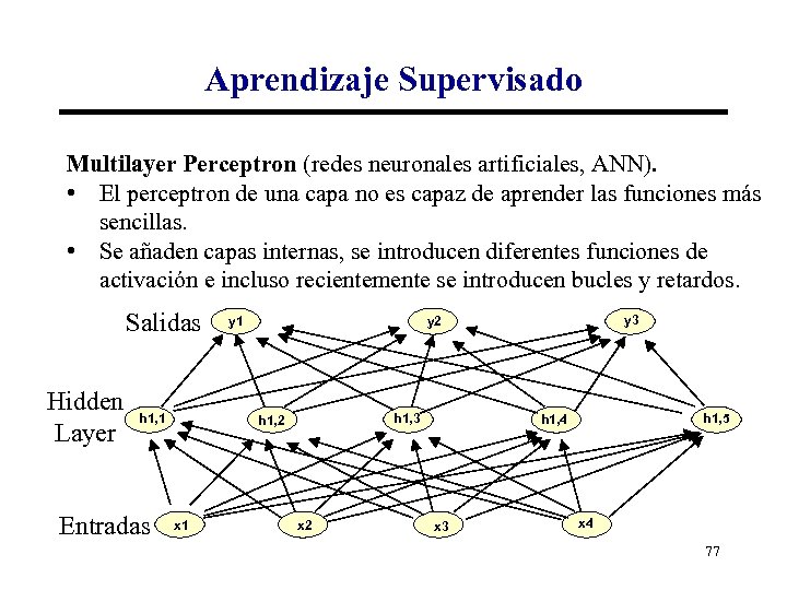 Aprendizaje Supervisado Multilayer Perceptron (redes neuronales artificiales, ANN). • El perceptron de una capa