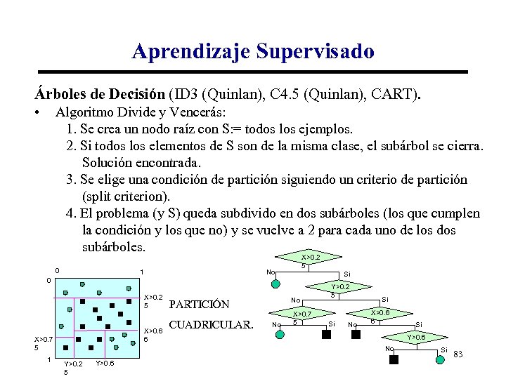 Aprendizaje Supervisado Árboles de Decisión (ID 3 (Quinlan), C 4. 5 (Quinlan), CART). •