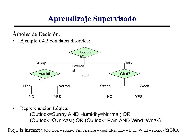 Aprendizaje Supervisado Árboles de Decisión. • Ejemplo C 4. 5 con datos discretos: Outloo