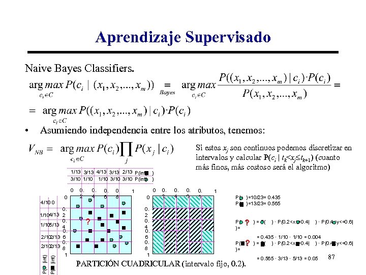 Aprendizaje Supervisado Naive Bayes Classifiers. Asumiendo independencia entre los atributos, tenemos: 1/13 3/13 4/13