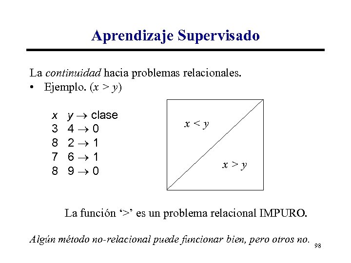 Aprendizaje Supervisado La continuidad hacia problemas relacionales. • Ejemplo. (x > y) x 3