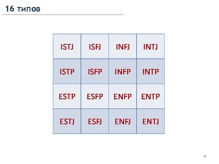 16 типов 4 