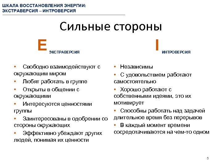 ШКАЛА ВОССТАНОВЛЕНИЯ ЭНЕРГИИ: ЭКСТРАВЕРСИЯ – ИНТРОВЕРСИЯ Сильные стороны E ЭКСТРАВЕРСИЯ • Свободно взаимодействуют с