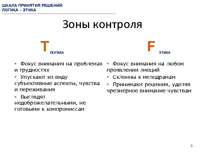 ШКАЛА ПРИНЯТИЯ РЕШЕНИЙ: ЛОГИКА – ЭТИКА Зоны контроля T ЛОГИКА • Фокус внимания на
