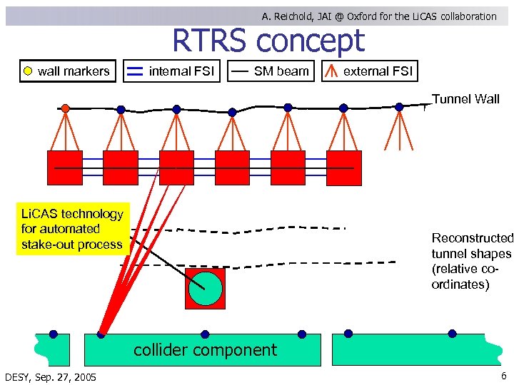 A. Reichold, JAI @ Oxford for the Li. CAS collaboration RTRS concept wall markers