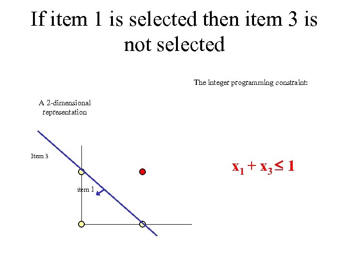If item 1 is selected then item 3 is not selected The integer programming