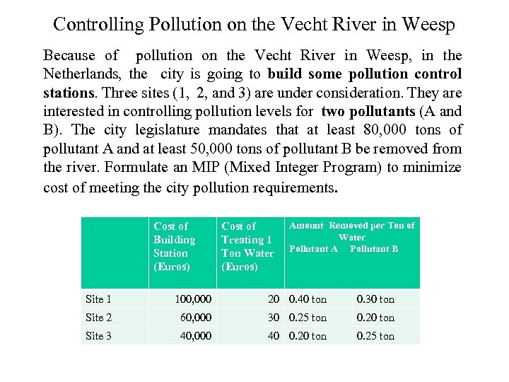 Controlling Pollution on the Vecht River in Weesp Because of pollution on the Vecht